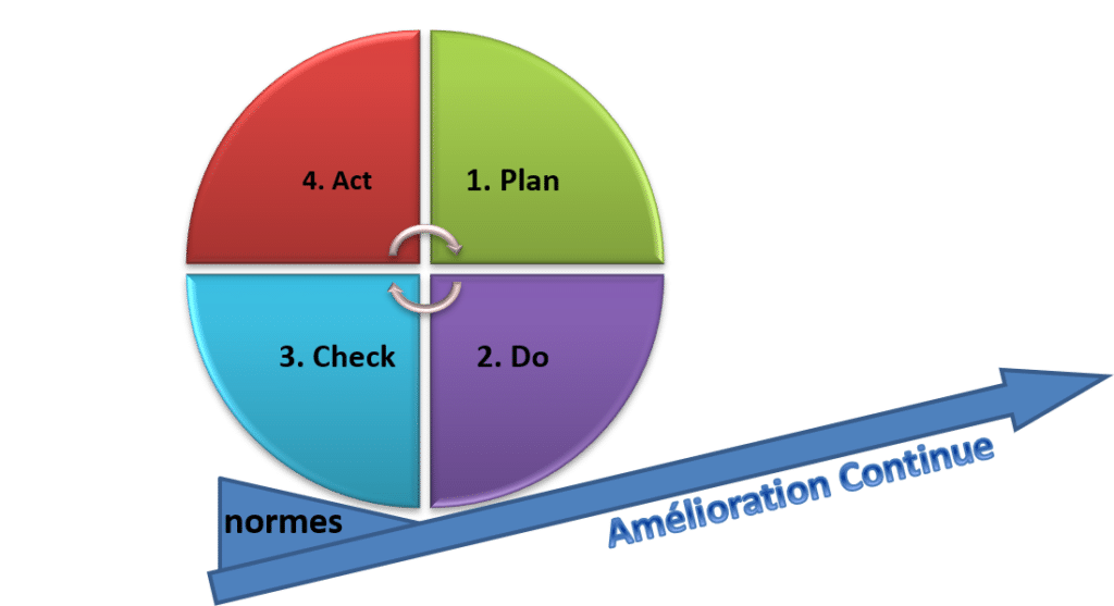 Gains De Productivité : Voici Quelques Pistes De Réflexion